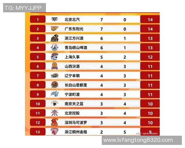 北京足球队在最新力量排行榜中荣登第9名展现强劲实力与潜力